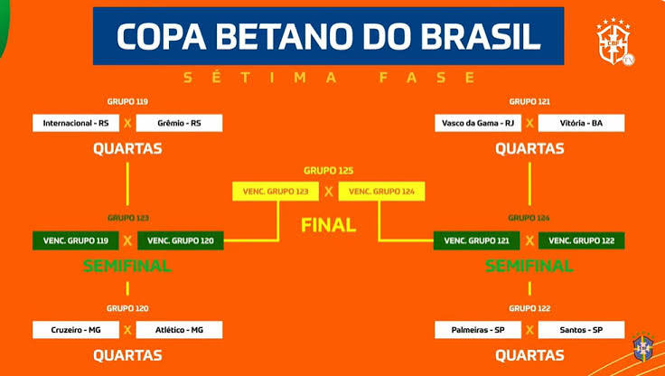 Quartas de final da Copa do Brasil terá três clássicos estaduais